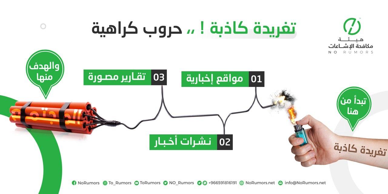 تغريدة كاذبة!,, حروب كراهية