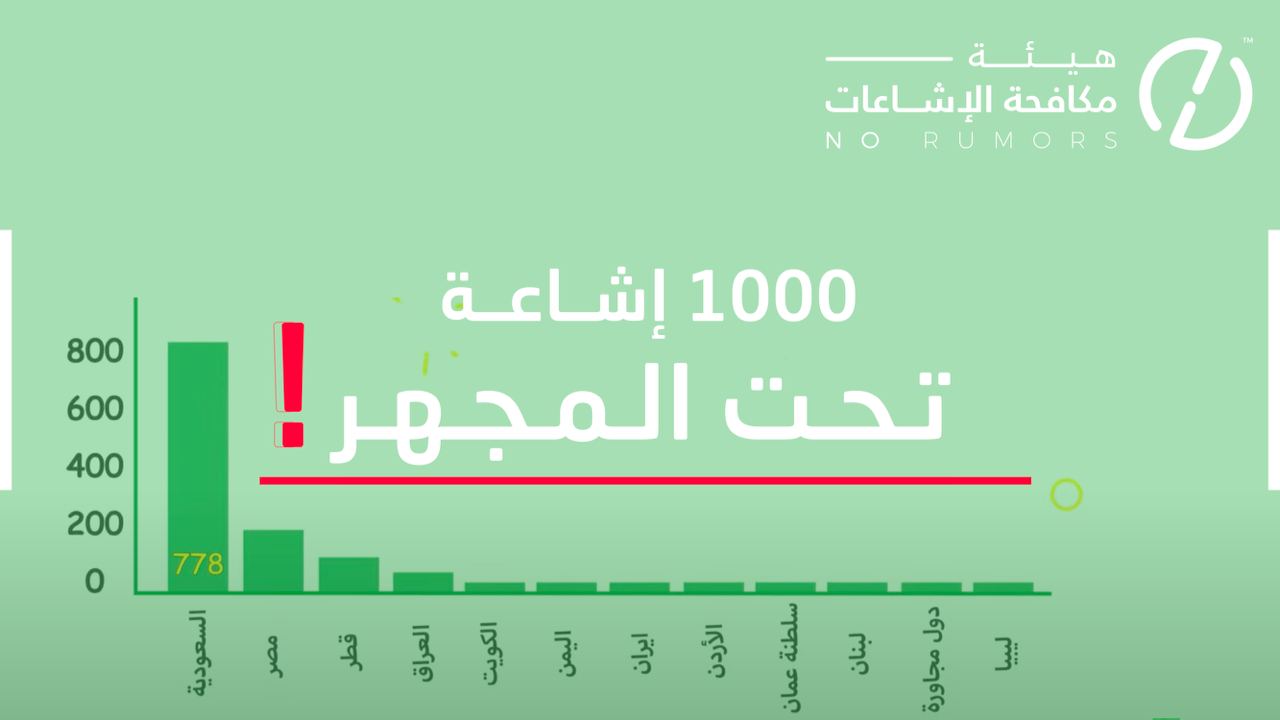 1000 إشاعة تحت المجهر